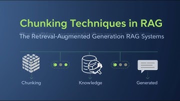 RAG Chunking Techniques Explained