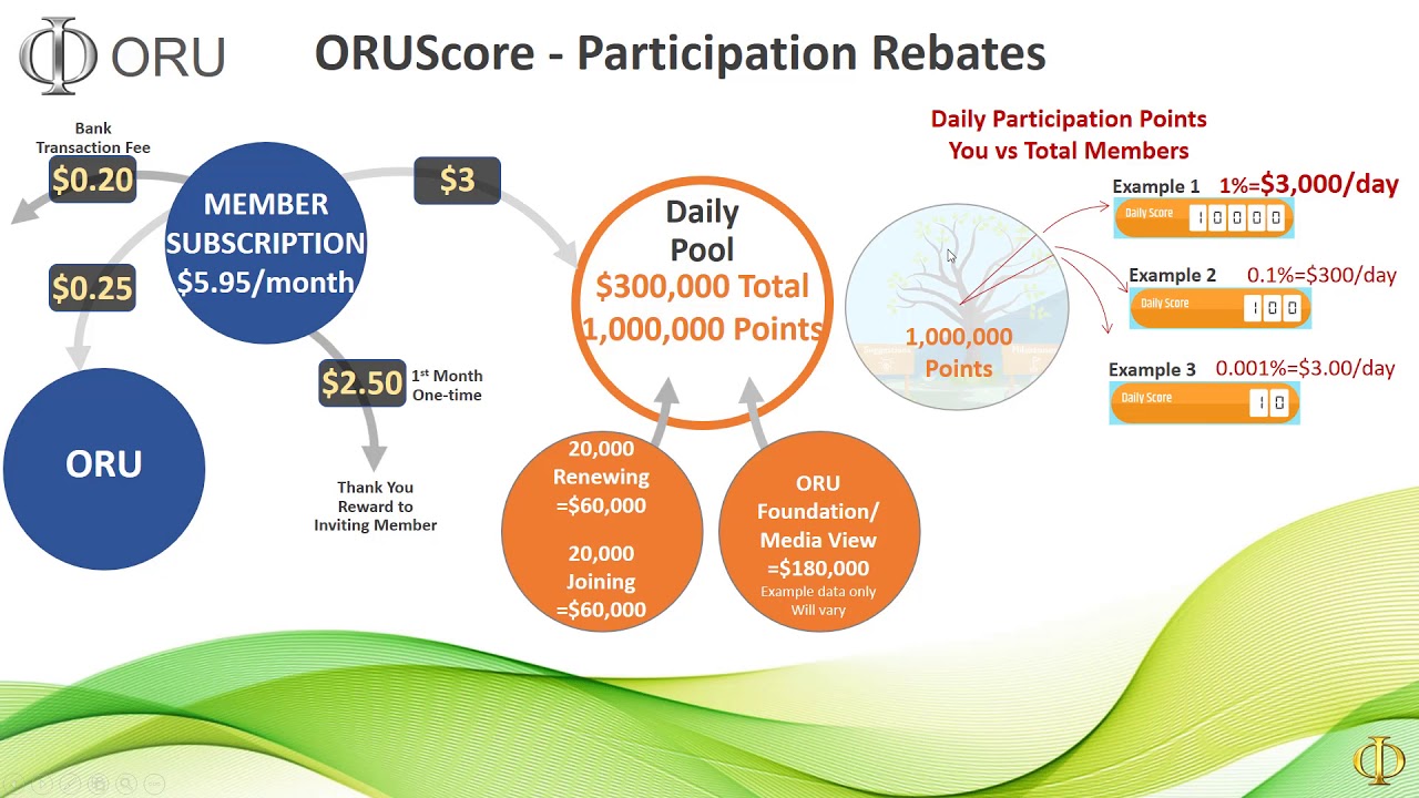 oru-score-participation-rebates-youtube