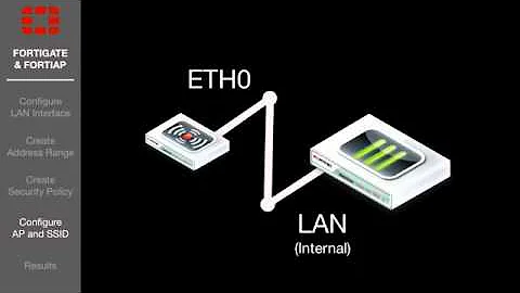 FortiGate Cookbook   FortiGate and FortiAP 5 0
