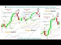 📚 Price Action: How to trade based on GD 90%+ WIN RATIO (Gap Down) by BO...