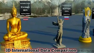 3d Comparison | Tallest Statue Size | Real Scale Comparison | 3d Animation Comparison | Videos