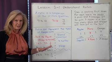 Math 6 Lesson 5 1 Understand Ratios