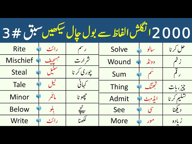 50 Damages Vocabulary Words in English with Urdu Meanings  English lessons  for kids, Vocabulary words, English vocabulary words learning