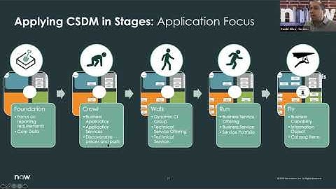 CSDM : Apresentação e Conceitos