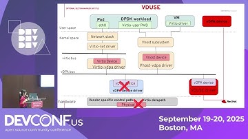 Perf Characteristics of Userspace & Kernel-Space Datapaths in Container Networking - DevConf.US 2025