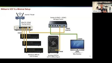 Community Breakout with William Lam - Tips to Unlock the Full VMware Cloud Foundation 9.0 Experience