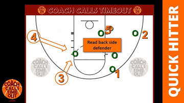 Zone Offense vs 1-3-1 Zone Defense