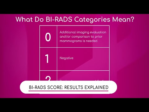 BI-RADS Score: Results Explained