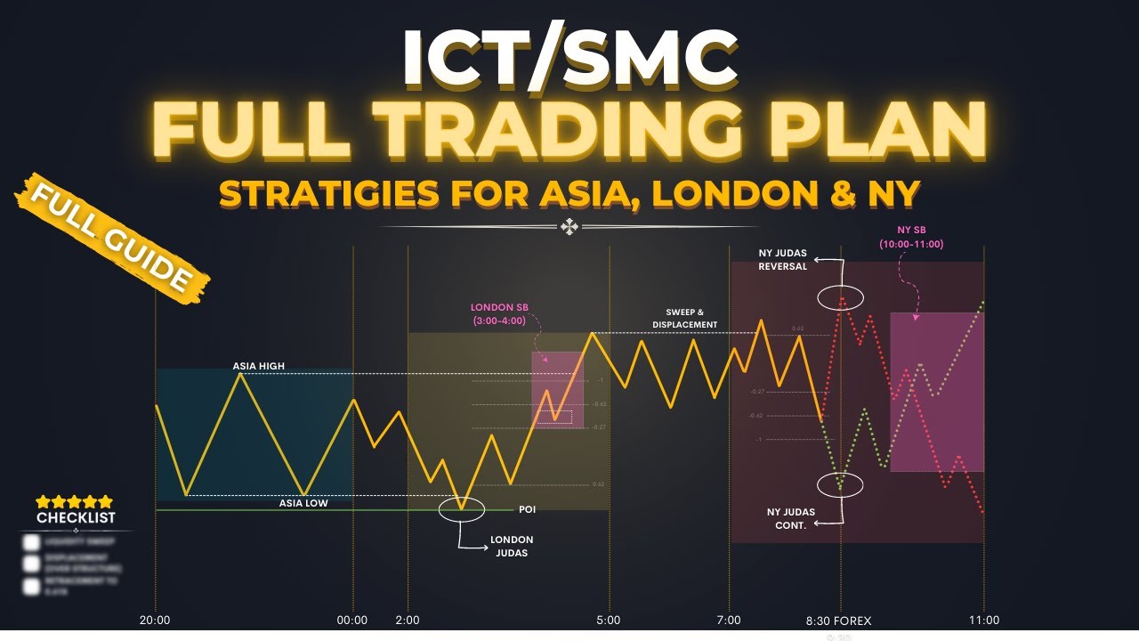 ICT Kill Zones Time Asia London New York - Inner Circle Trading