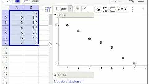 Geogebra - Créer un nuage de points