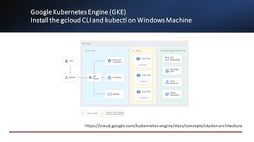 Part 2 - Google Kubernetes Engine (GKE) | Install the gcloud CLI and kubectl on Windows