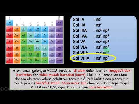 Mengapa atom atom membentuk ikatan ? || Ikatan Kimia