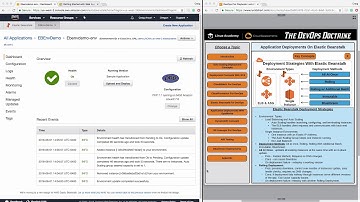 Deployment Strategies Deep Dive with Elastic Beanstalk.mp4
