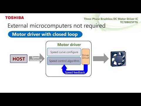 Closed Loop Motor