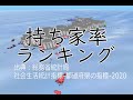 【日本】都道府県の持ち家率のランキング動画