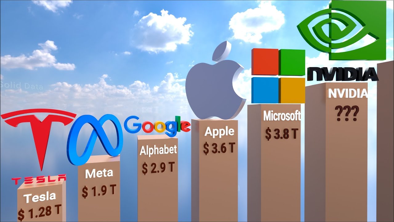 Top RICHEST COMPANIES in The World 2025 - YouTube