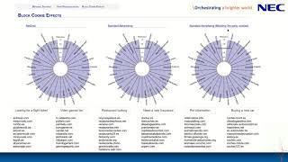 User Profiling System [short]