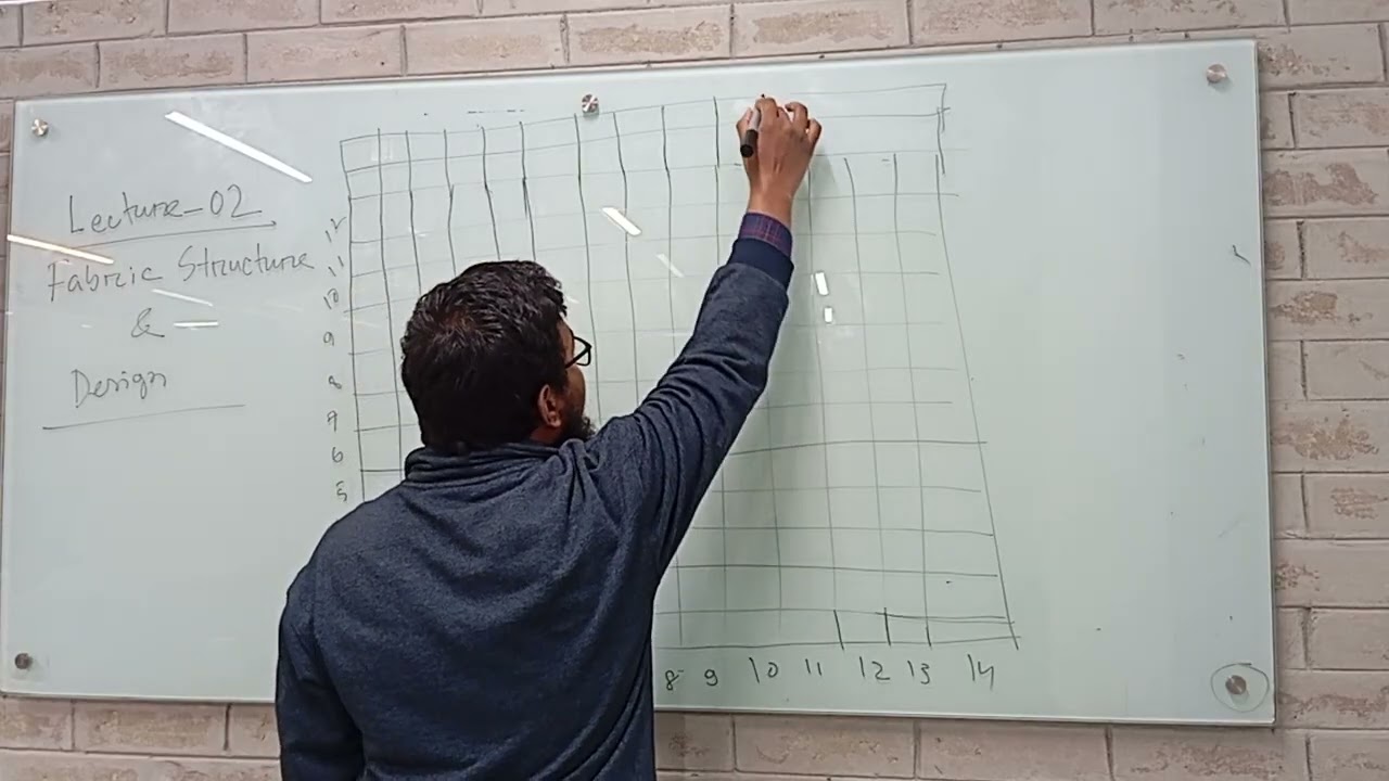 Структура и дизайн ткани | Лекция 2 | Тарифул Ислам | Университет ученых