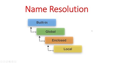 Working with Functions Part 6 | Computer Science Class XII (CBSE)
