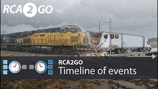 RCA2GO – Timeline of Events