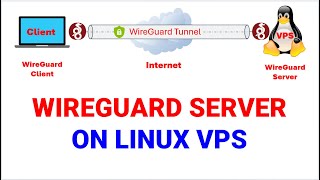 Build Your Own WireGuard VPN Server on Linux VPS