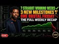 Seven Weeks. Three New Milestones. One Brutal Friday. The Full Weekly Recap