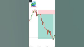 Shooting Star 🔥 Reversal Strategy Explained