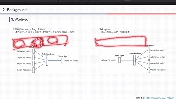 [DS Interface] Convolutional Neural Networks for Sentence Classification