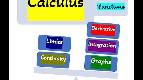 Integration by Substitution Method-Part 1