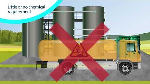 Nereda® Package Plant Animation - Nereda® | Royal HaskoningDHV