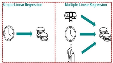SPSS: Multiple Linear Regression| How to improve R Squared