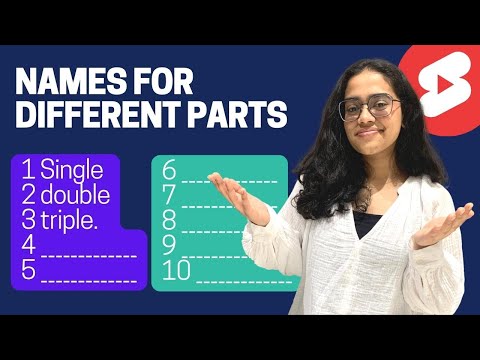 Do You Know the Names for Different Parts? | English Speaking Practice #vocabulary #learnenglish