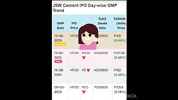 Today S GMP Update All Mainboard IPO Tradewithsingh Gmptoday Trending 