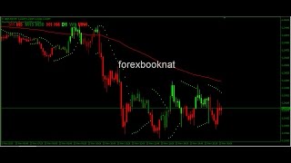 Forex Scalping - 5 Minute Parabolic SAR And MACD Candles Strategy