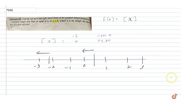 Find the left hand and right hand limits of greatest integer function f(x) = [x] = greatest in...
