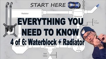 Custom Loop Orientation - Part 4: Waterblock & Radiator