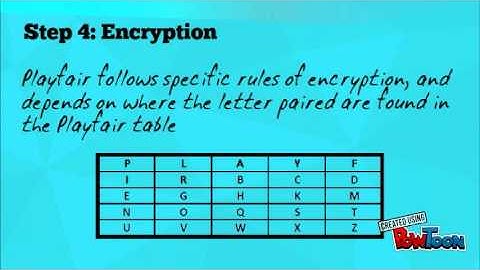 Playfair Cipher Encryption