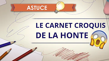 Qu'est-ce qu'un croquis annote ?