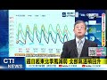 【每日必看】週日東北季風減弱 桃園以北.東部局短暫雨｜下週三環境水氣稍增 東半部.恆春半島局部陣雨 20260509