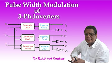 Sinusoidal Pulse Width Modulation Inverter