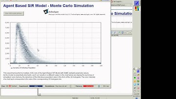 Sensitivity Analyses Nugget 10Imposing a probability Distribution Monte Carlo Analysis&Example
