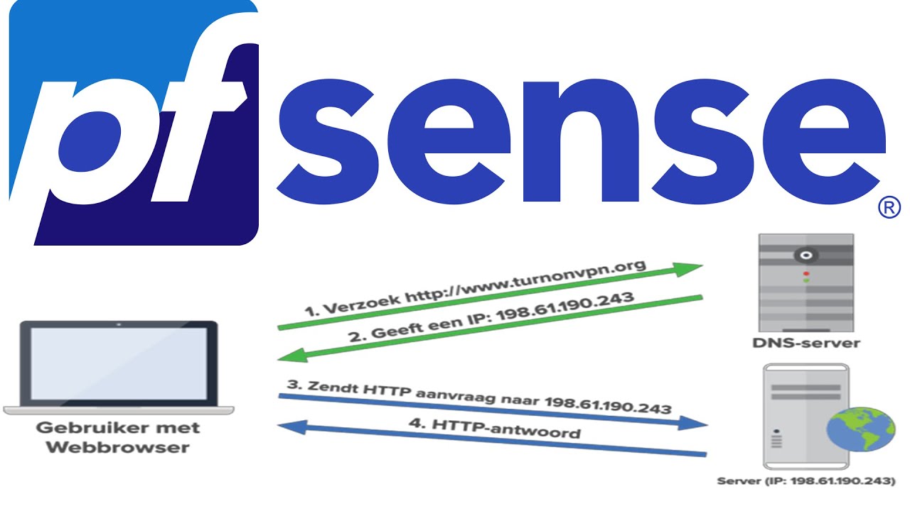  Update New How To Setup Your Own DNS Resolver in PfSense