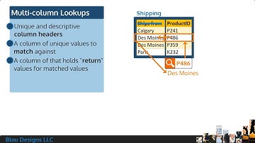 How to format and create a multi-column lookup table