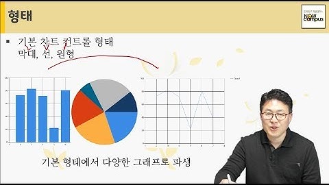C# UI 프로그래밍 1강. 막대그래프 (1/2)