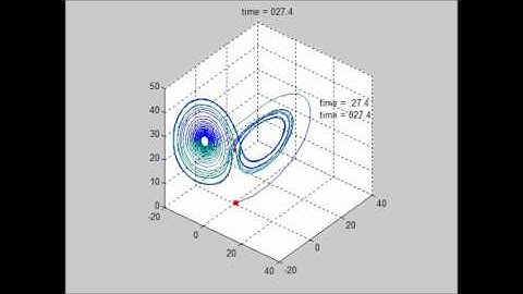 Strange Attractor