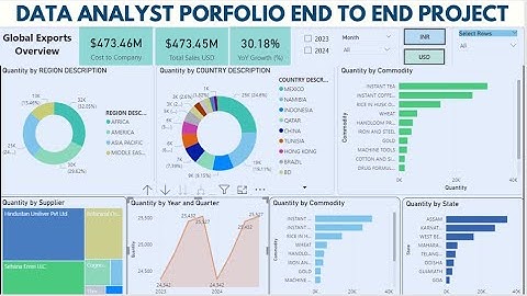 Live Global Export BI Project Using Power BI | End-to-End Dashboard for Job Seekers| DA Portfolio