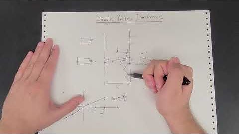 Single Photon Interference