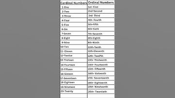Cardinal Numbers and Ordinal Numbers