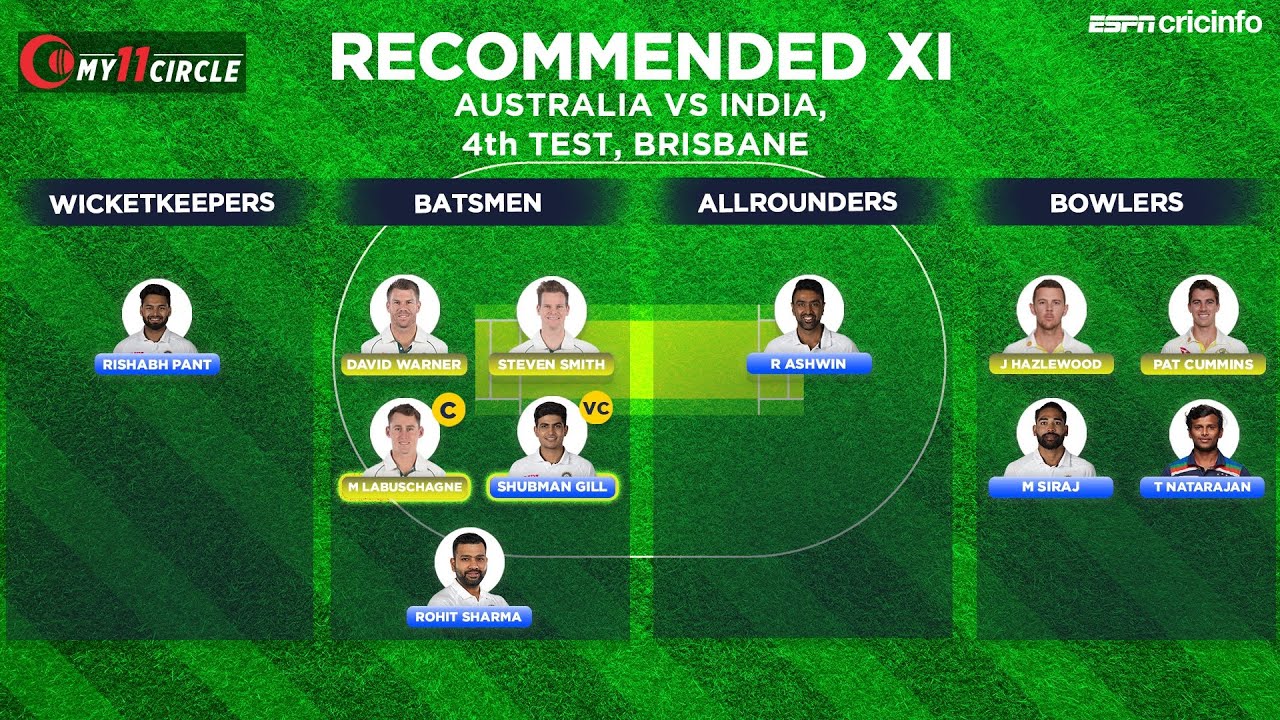 Fantasy pick – Go with Labuschagne and Gill as your captain and vice-captain | Aus v Ind, 4th Test