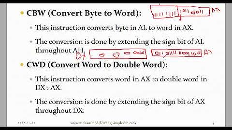 8086 Instruction set part 2 Lecture 7